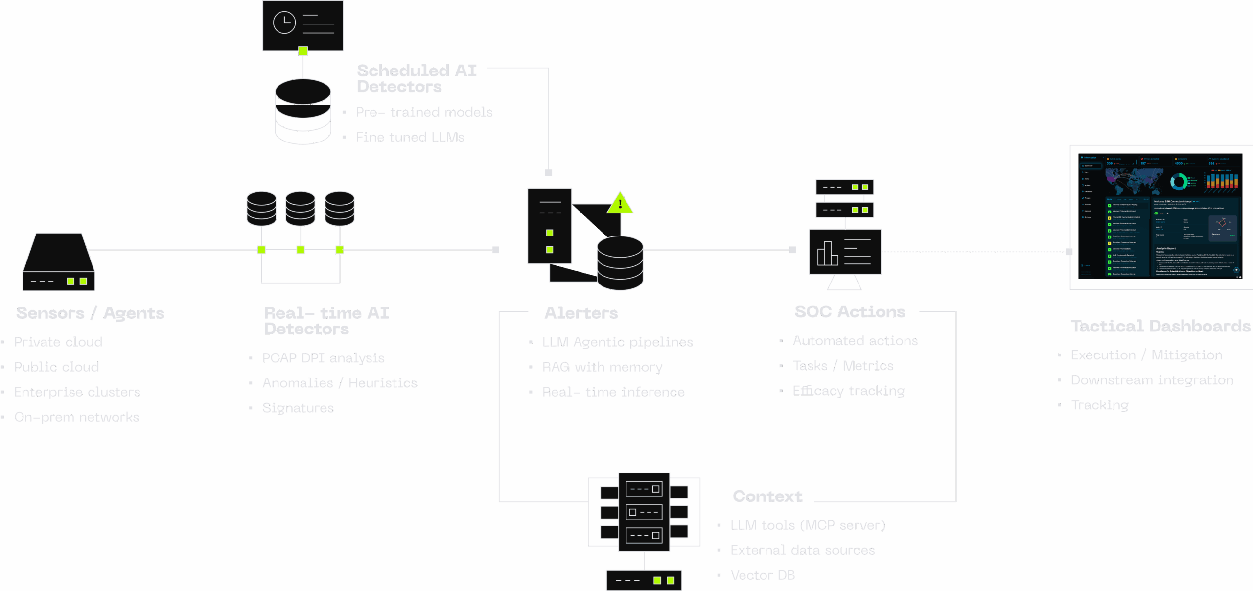 Interceptor Platform Dashboard